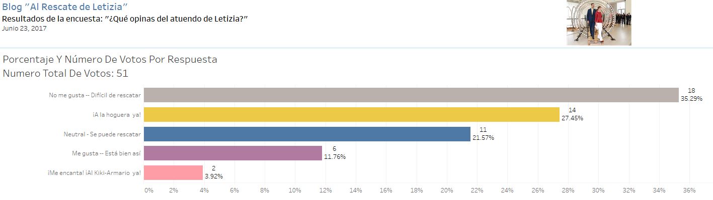 Resultados Encuesta Entremes Anterior