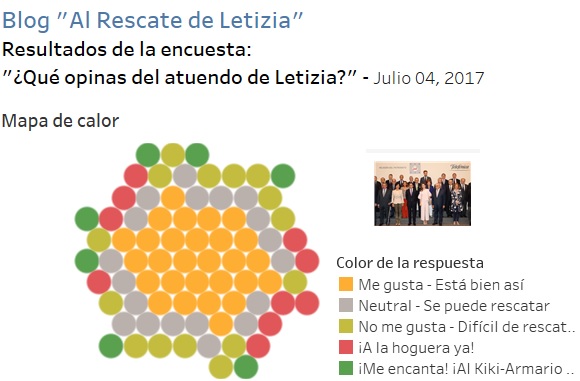 Resultados entremés anterior (04 de Julio de 2017) Entremés Letizino